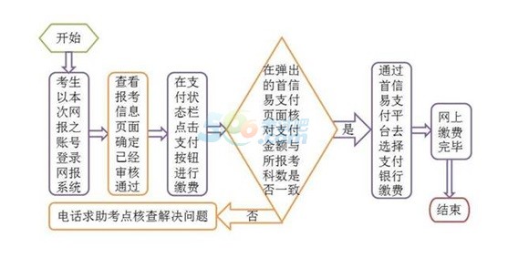 宁夏2018年3月全国计算机等级考试报名通知