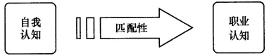 教师资格结构化面试之自我认知类