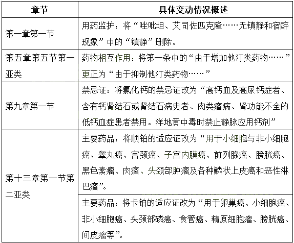 2018执业药师考试教材变动情况之《药学专业知识（二）》