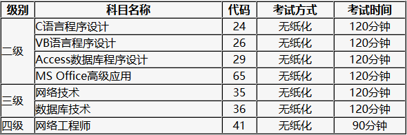 西安理工大学2018年全国计算机等级考试报名通知