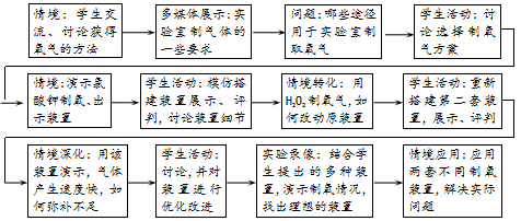 教师资格证考试大纲——《化学学科知识与教学能力》（初级中学）