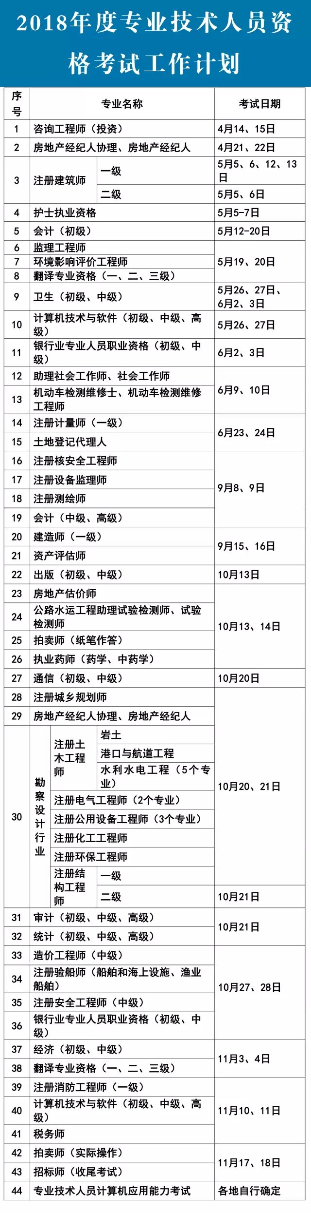 海南2018年银行从业资格考试工作计划表