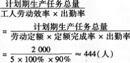 2015年助理人力资源管理师考试强化练习及解析(3)