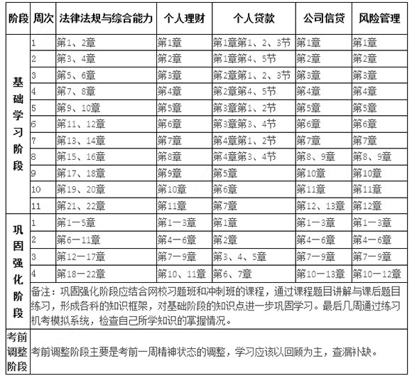 2018年银行业中级职业资格考试预习计划表