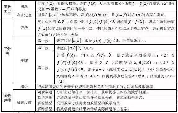 lg5+lg2=？“百万英雄”压轴题难哭了！高中数学所有公式快收藏