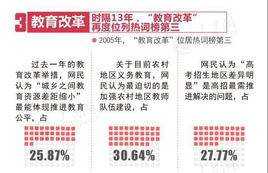 两会十大热点出炉!社会保障、乡村振兴等备受关注