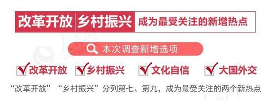 两会十大热点出炉!社会保障、乡村振兴等备受关注