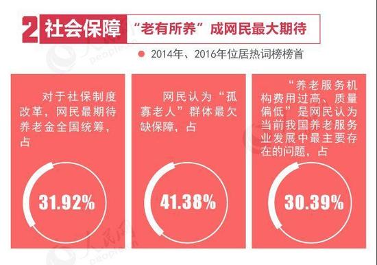 两会十大热点出炉!社会保障、乡村振兴等备受关注