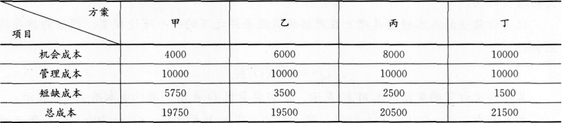 2016年一级建造师《工程经济》考前预测卷(2)