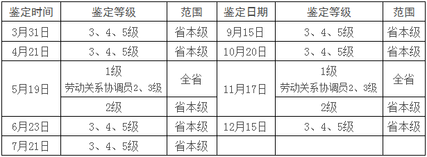 2018年浙江省职业资格鉴定计划通知