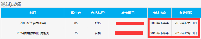 2016年教师资格证成绩保留多久?