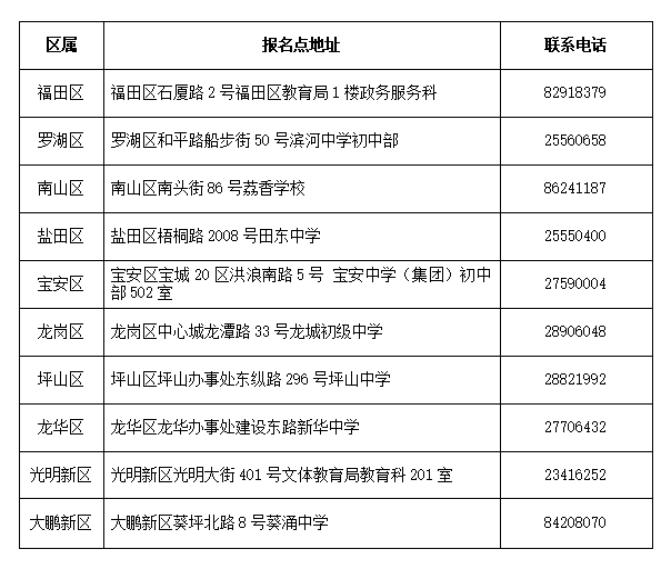 干货！深圳市2018年中考20个问答