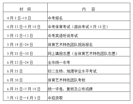 干货！深圳市2018年中考20个问答