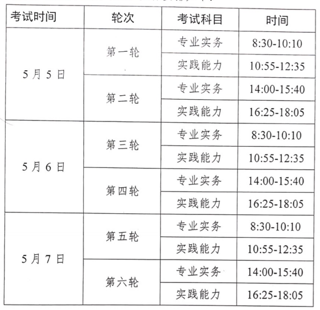 2018年全国护士执业资格考试时间已公布