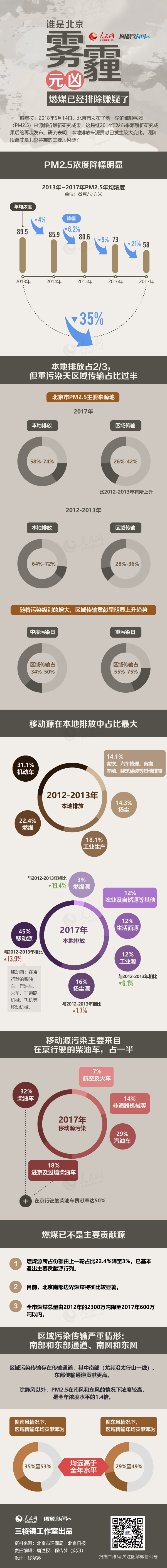 2019年公务员考试时政