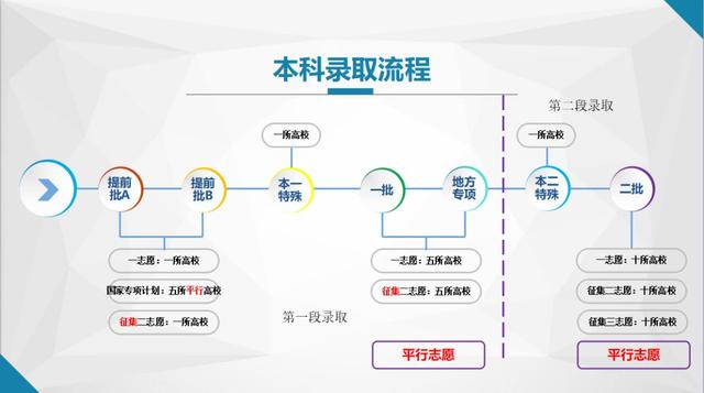 志愿填报｜揭秘省招办投档及录取过程，提前规避考生落榜风险