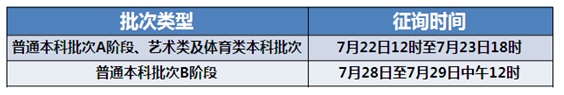 2018天津高考志愿填报指南之一:填报之前想说的话