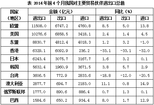 2018事业单位《职业能力》资料分析练习题（1）