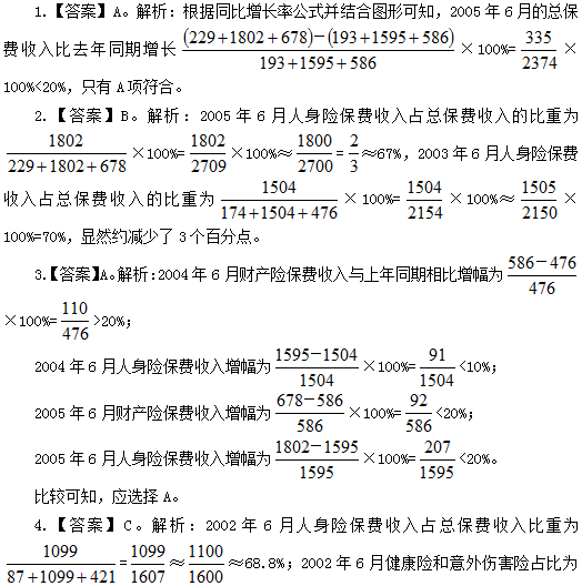 2018事业单位《职业能力》资料分析练习题（2）