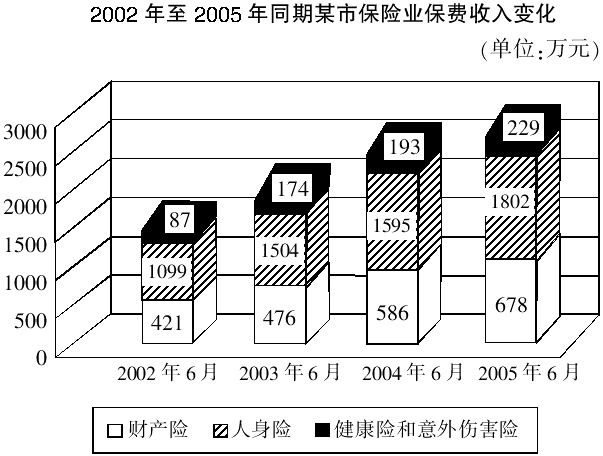 2018事业单位《职业能力》资料分析练习题（2）