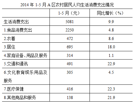 2019年公务员考试行测模拟试题：综合练习（二）