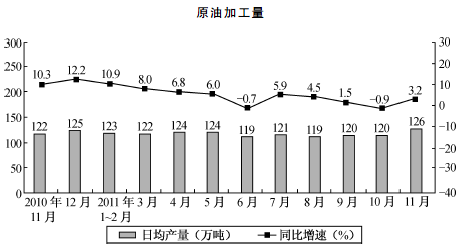 2019年公务员考试行测模拟试题：综合练习（三）