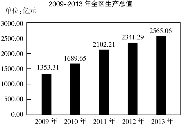 2018事业单位《职业能力》资料分析练习题（4）