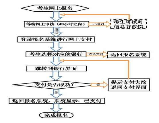 【教资】甘肃省2018年下半年中小学教师资格考试（笔试）公告