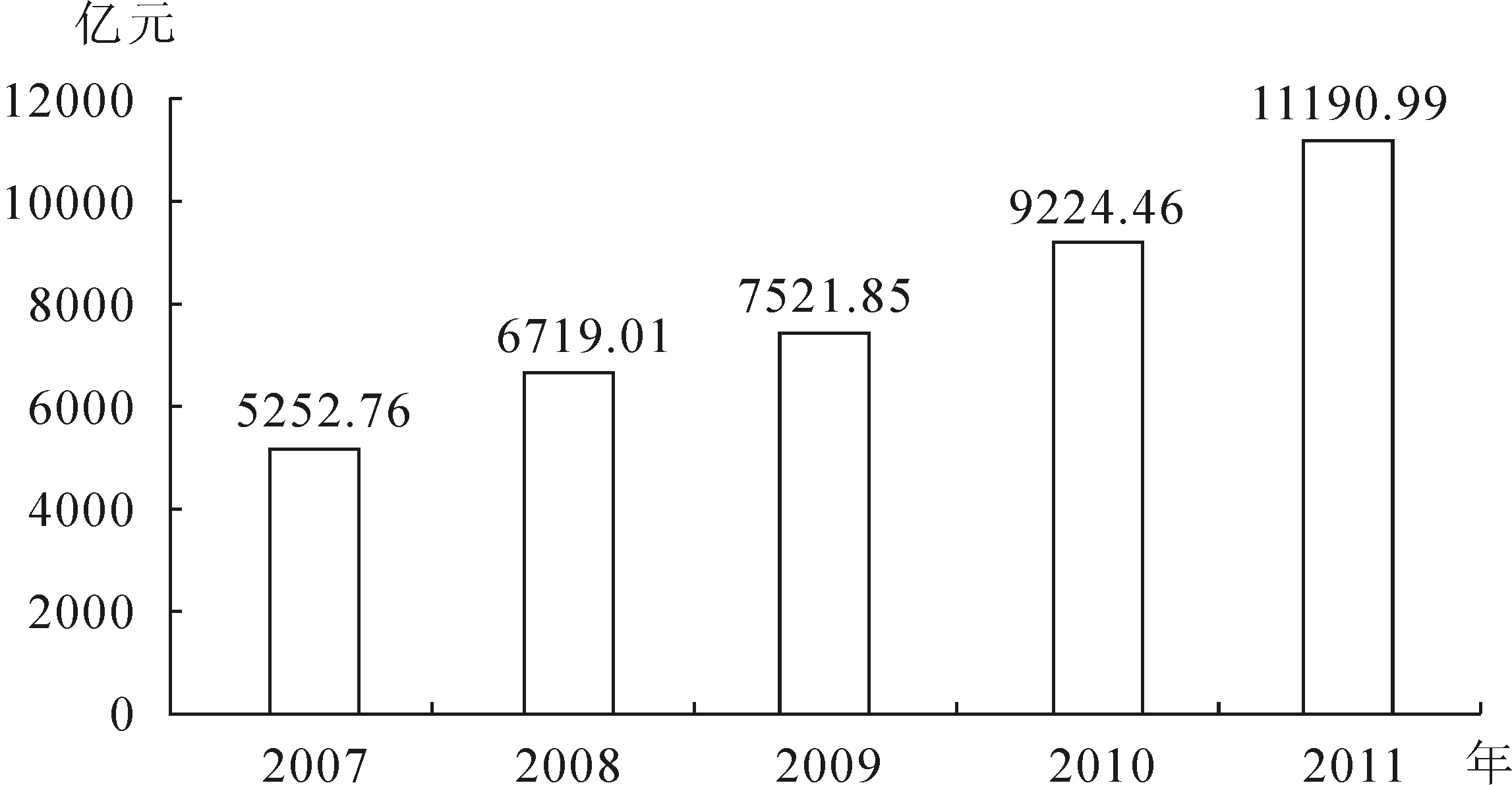 2018事业单位《职业能力》资料分析练习题（3）