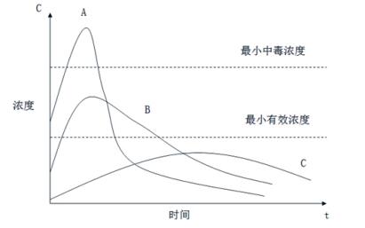 2018年执业药师《药学专业知识一》强化练习题(19)