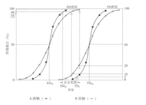 2018年执业药师考试《药学知识一》考前深化题(1)