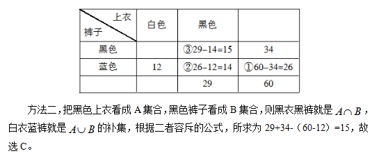 2018事业单位《职业能力》数量关系练习题（6）