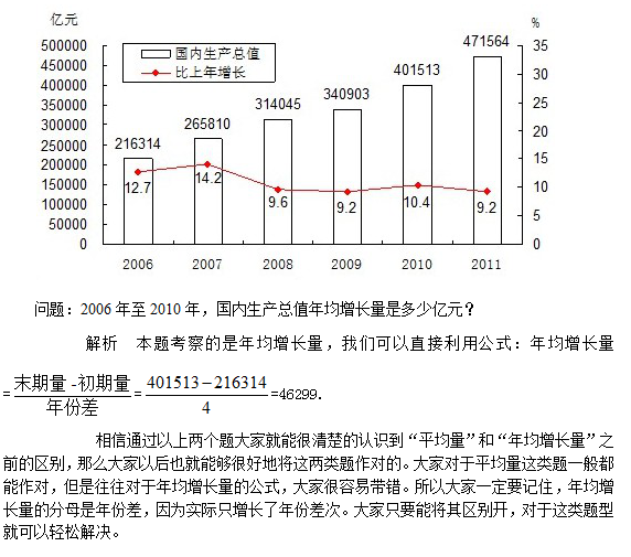 2019国考行测备考：“平均”概念的不同用法