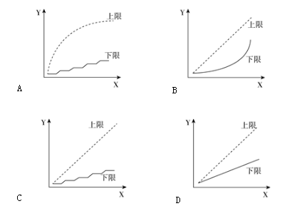 2019年公务员考试行测模拟试题：数量关系（九）