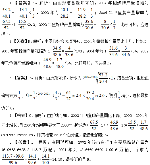 2018事业单位《职业能力》资料分析练习题（7）