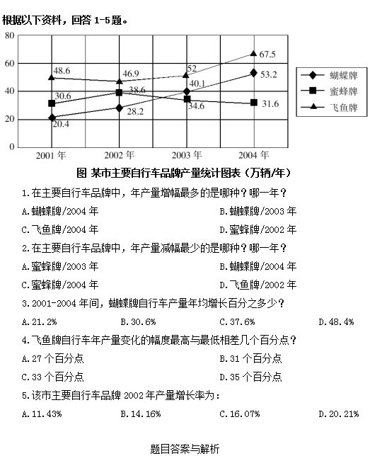 2018事业单位《职业能力》资料分析练习题（7）