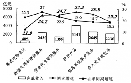 2019国考行测考前冲刺试题：资料分析（一）