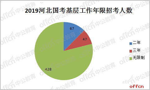 河北国考