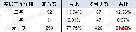 河北国考