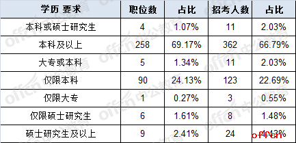 河北国考