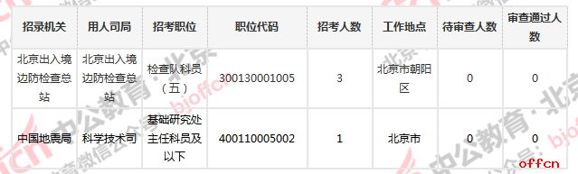 2019北京公务员考试：北京报名第七天无人报考职位