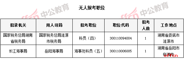 无人报考职位