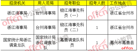 无人报考职位