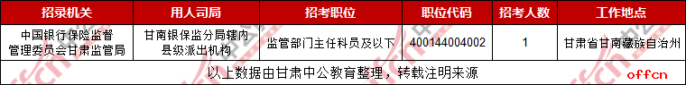 2019甘肃国考无人报考职位（截至29日9时）