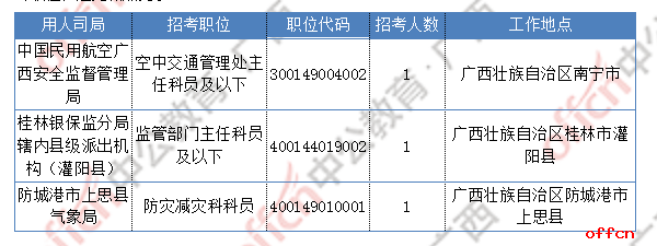 [29日16时]2019国考报名数据：广西报名17604人  最热职位1027:1