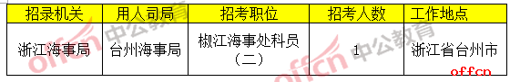 无人报考职位