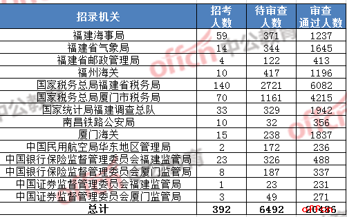 2019国家公务员考试