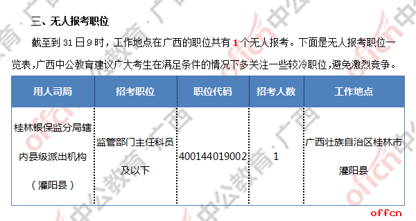 [31日9时]2019国考报名人数统计：广西报名24924人 最热职位1457:1