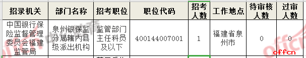 2019国家公务员报名人数统计