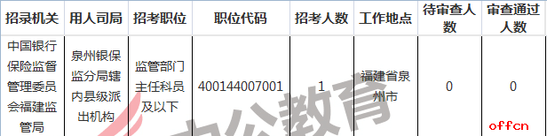 2019国家公务员报名人数统计